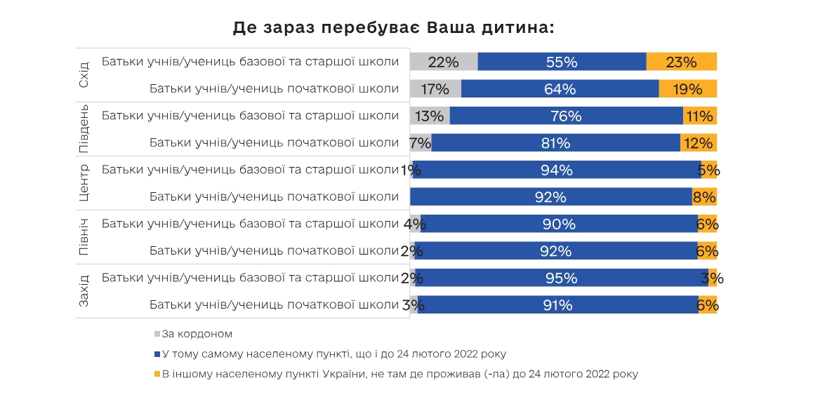 Щасливі, тривожні і мають запас міцності: чому у підлітків знижується мотивація до навчання